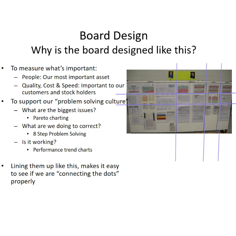 board design